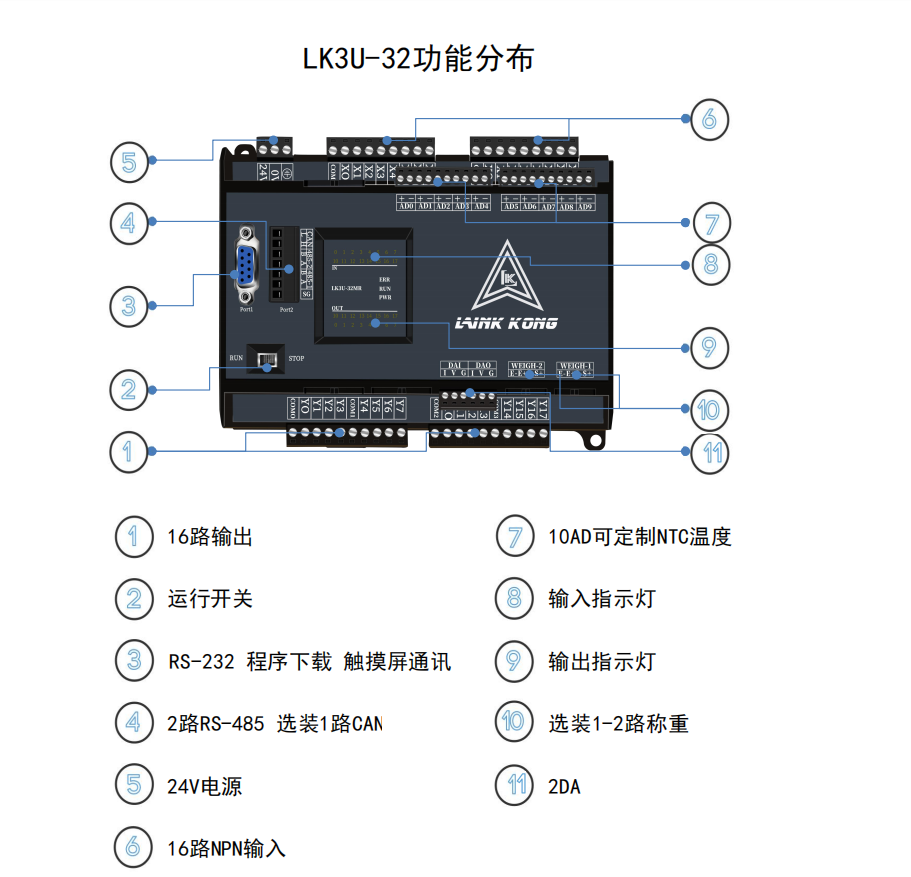 LK3U-32-10AD-2DA interface drawing